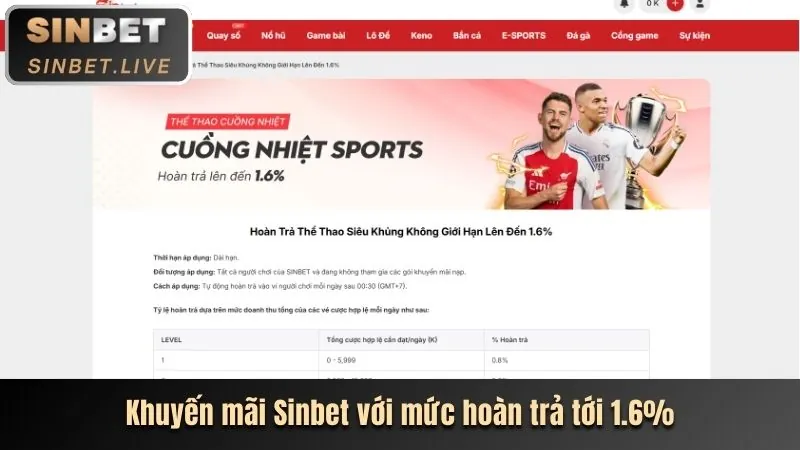 Giao diện thân thiện ứng dụng HY88